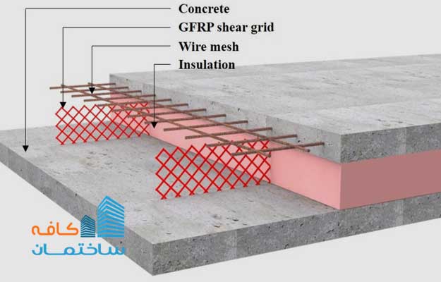 ساختار ساندویچ پنل بتن