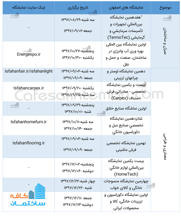 نمایشگاه نیمسال دوم 1397- اصفهان