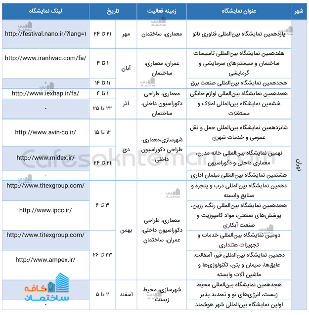 نمایشگاه نیمسال دوم 1397- تهران