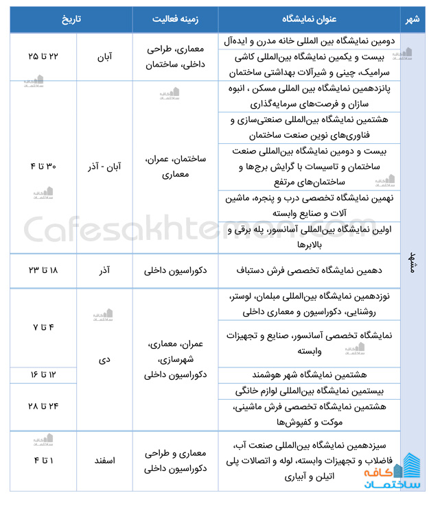 نمایشگاه نیمسال دوم 1397- مشهد