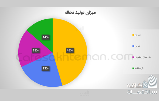 آمار نخاله های ساختمانی به تفکیک شهرها