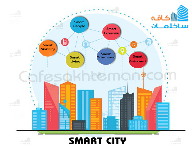 مولفه های اصلی شهر هوشمند