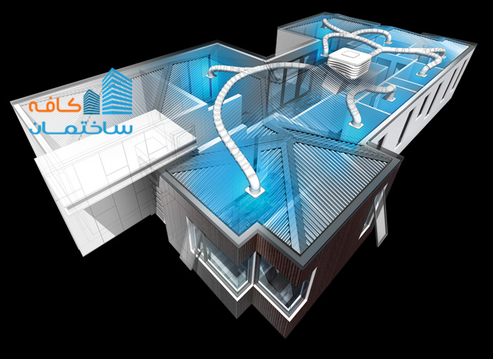 داکت اسپلیت  چیست؟